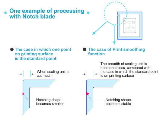 One example of processing with Notch blade